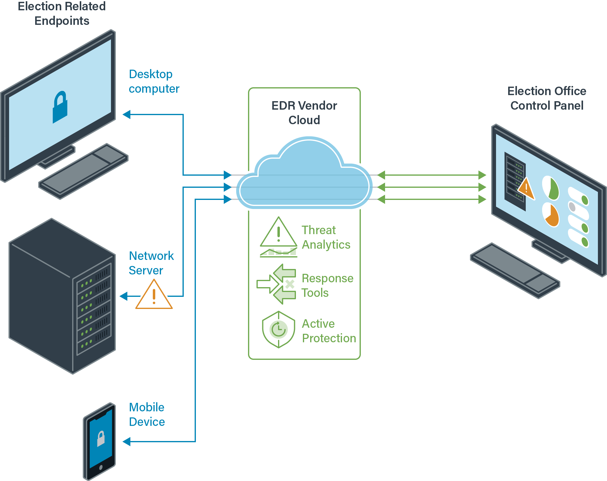 Endpoint Protection - Essential Guide to Election Security