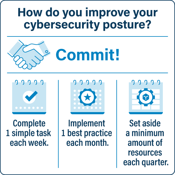 Graphic showing simple goals for improving maturity: one simple task a week, one best practices a month, a minimum set of resources every quarter.