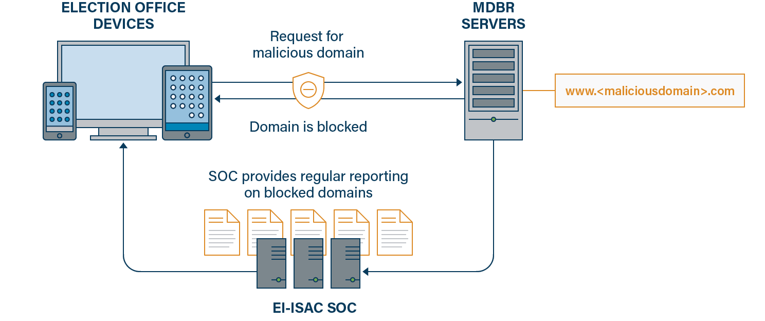 The Ultimate Guide To Domain Name Security