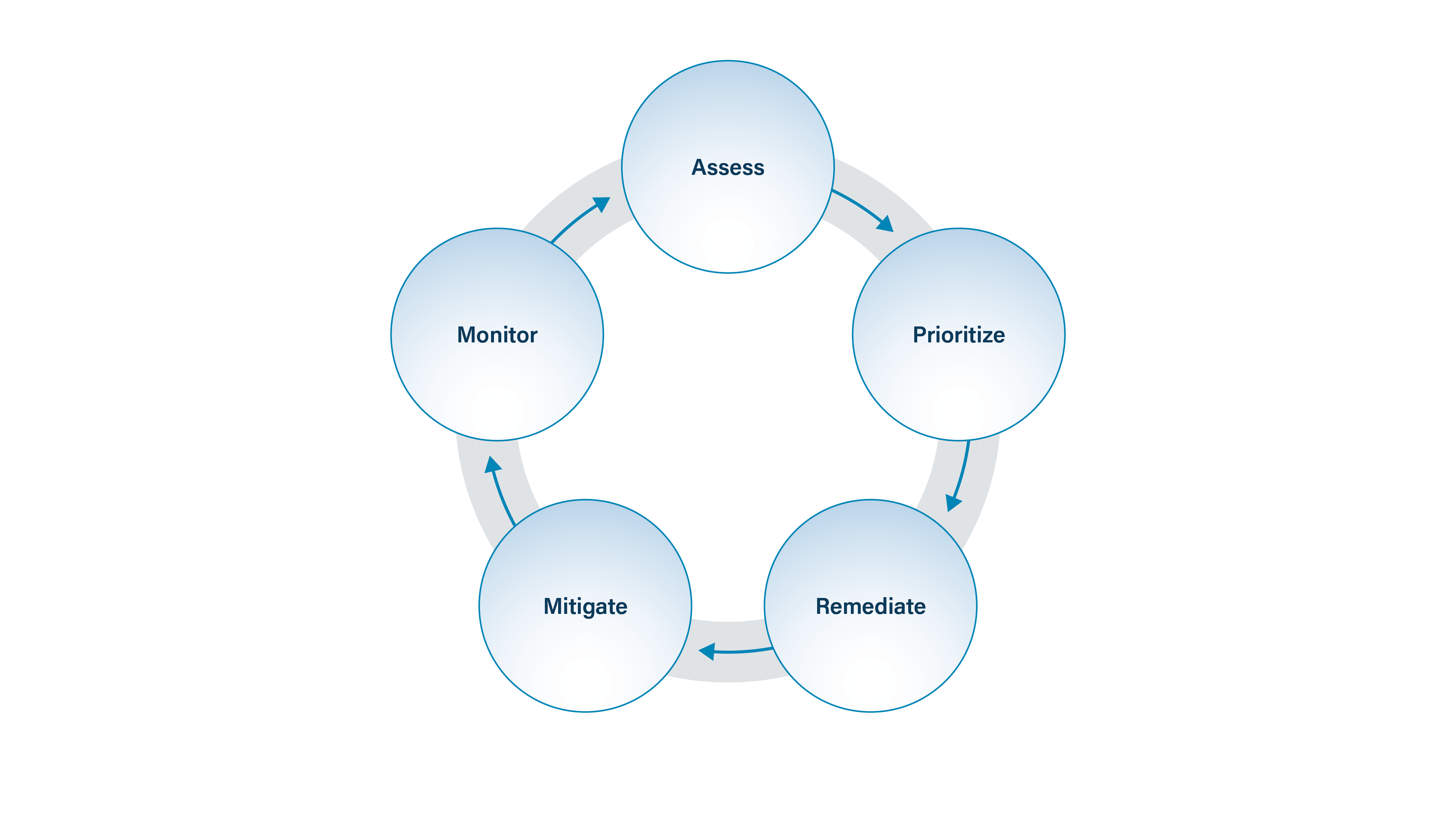 The Patching Lifecycle