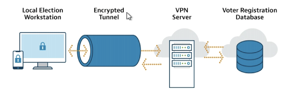 Virtual Private Network Diagram